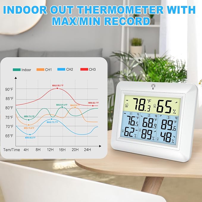 Weather Station Wireless Indoor Outdoor Thermometer with 3 Sensors, Remote Temperature Monitor with Humidity for Home, Baby