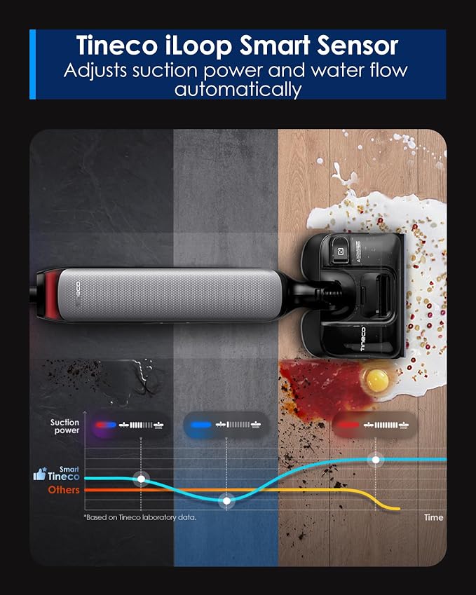 Wet Dry Vacuum Cleaner 22kPa Suction Floor Cleaner Mop, 50 Min Runtime, iLoop Smart Sensor, DualBlock Anti-Tangle Design