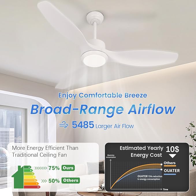 White Ceiling Fan with Light, 52" Outdoor Ceiling Fans with Lights and Remote, 3 Color Light, 6 Speed, DC Motor, for
