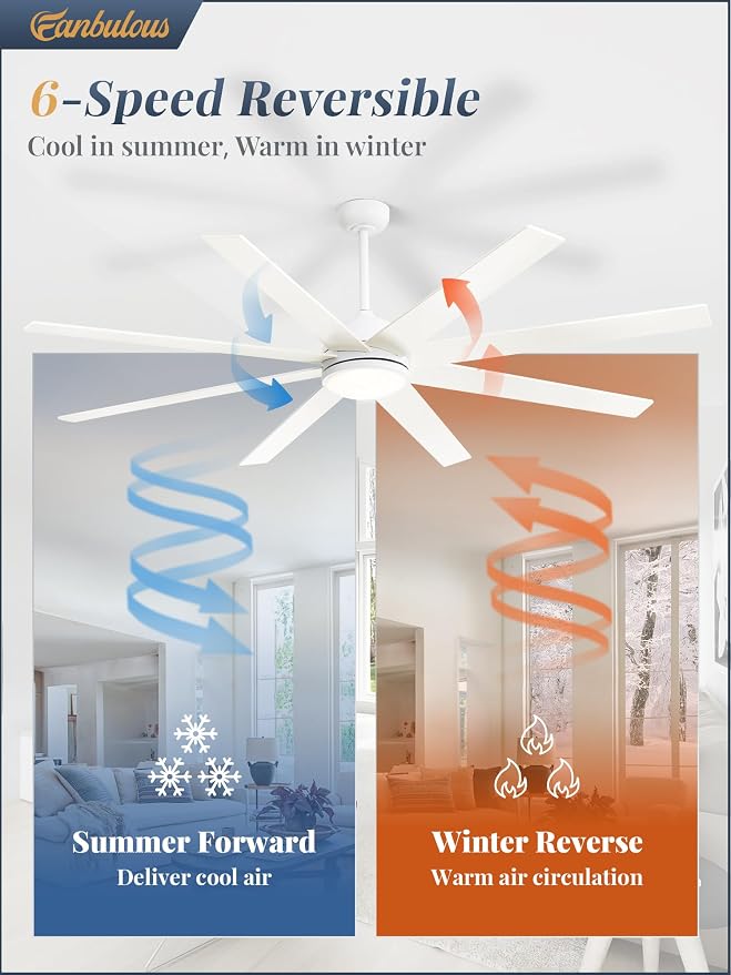 White Ceiling Fans with Lights, 72 inch Large Ceiling Fans with Light and Remote for Living Room Patio, 6 Speeds, Reversible