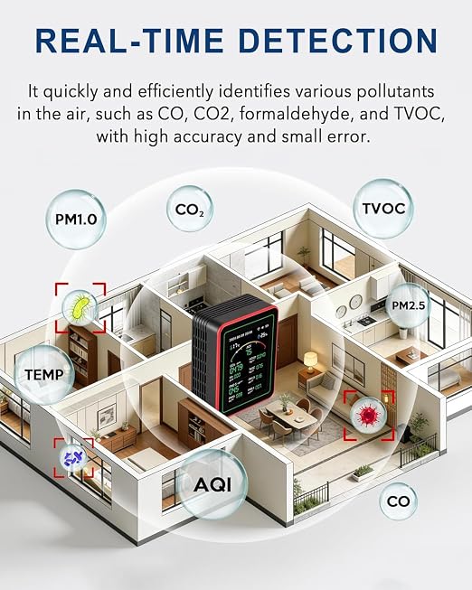 WiFi Air Quality Monitor,15-in-1 Smart Air Quality Tester with PM, CO2, CO, TVOC, HCHO, PM, AQI, Temperature & Humidity