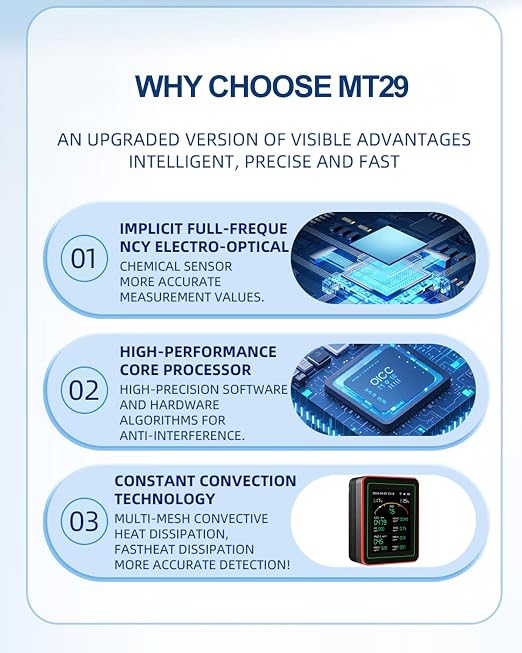 WiFi Air Quality Monitor,15-in-1 Smart Air Quality Tester with PM, CO2, CO, TVOC, HCHO, PM, AQI, Temperature & Humidity