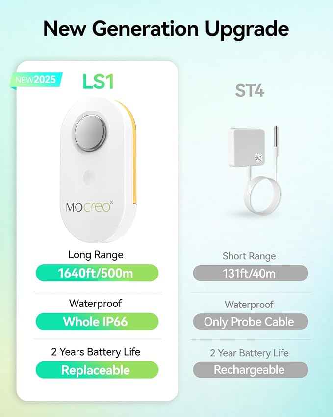 WiFi Remote Thermometer Freezer Alarm, 1/3 Mile Long Range, IP66 Waterproof, App Email Alert, with Digital Monitor Hub, 2