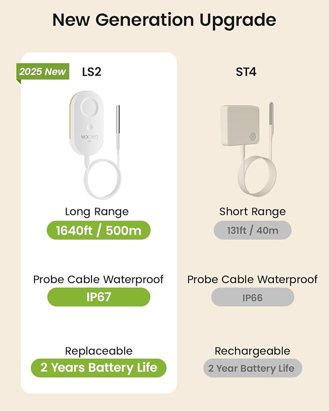 WiFi Remote Thermometer Freezer Alarm, 1/3 Mile Long Range, with IP67 Waterproof Probe, App Email Alert, with Digital Monitor