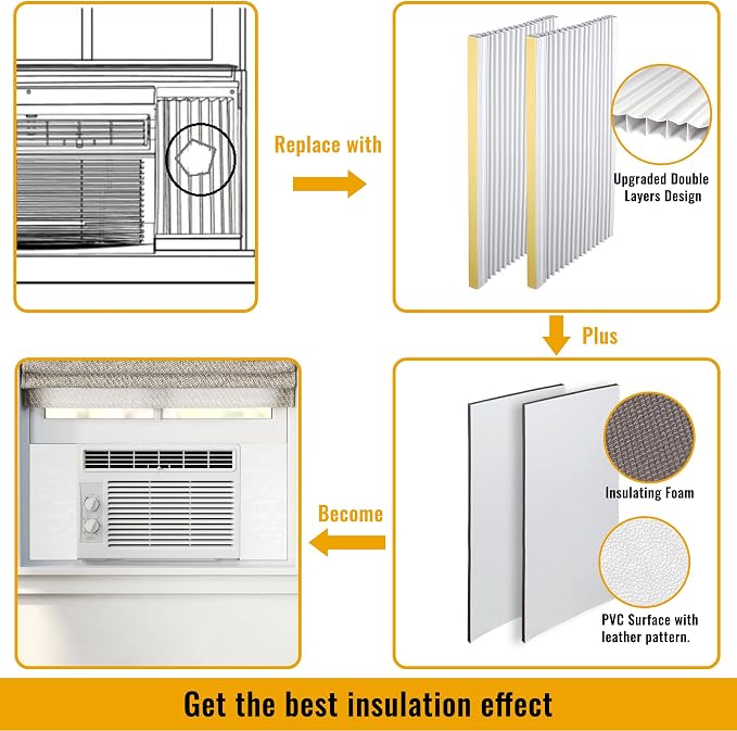 Window AC Side Panels,Double Layers Adjustable Side Panel Kit with Air Conditioner Foam Insulation Panels, White, alternate