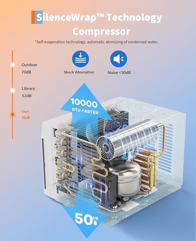 Window Air Conditioner, 10,000 BTU Capacity Covers 450 Sq Ft, Smart Home Compatible with Remote Control and with Wi-Fi