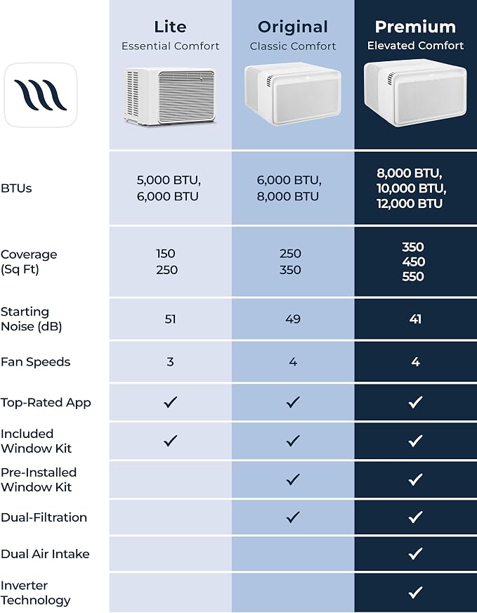 Window Air Conditioner - Quiet & Smart, Easy Install, Voice-Enabled, Remote & App Control AC Unit - 5,000 BTU Lite, alternate