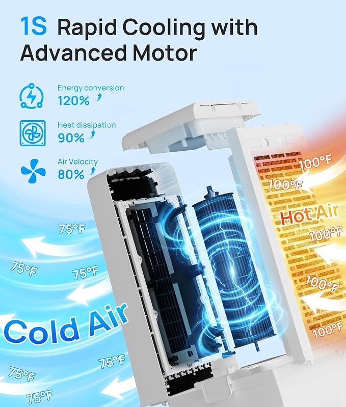 Windowless Air Conditioner,Portable Air Conditioner with 4 Gal Detachable Tank,3-In-1 Evaporative Air Cooler,AC Fan,LED