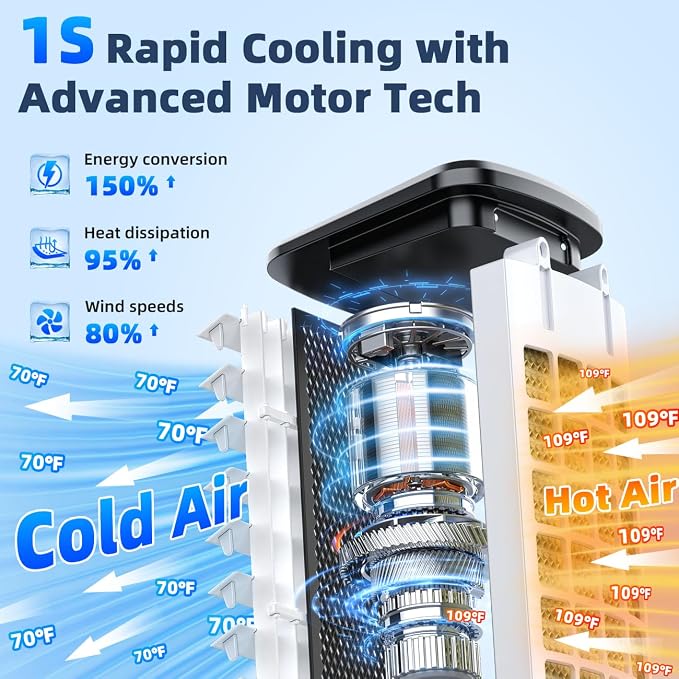 Windowless Portable Air Conditioners w/6Ice Packs, 4Modes&3Speeds, 600Sq.ft Swamp Cooler, Dual Tank for 15H Cooling, 12H
