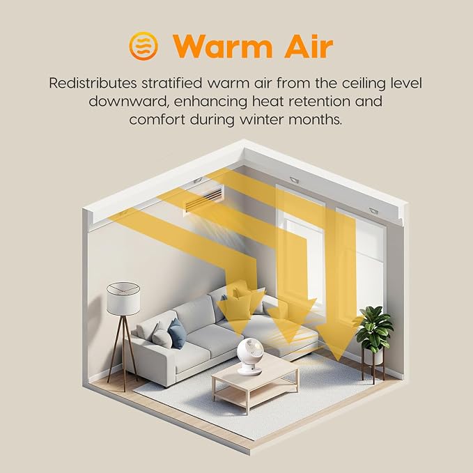 WOOZOO Air Circulator Fan with Remote, Oscillating, 8 Speeds, 82ft Max Air Distance, 120° Adjustable Tilt, 35db Ultra Quiet