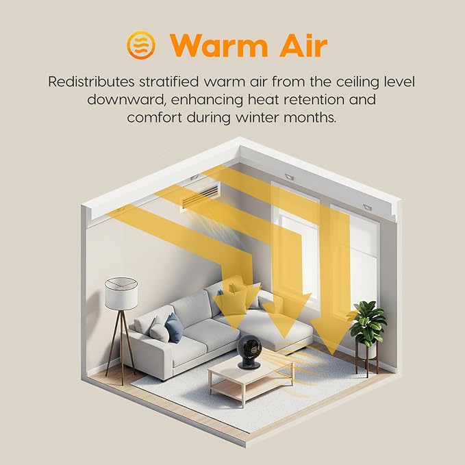 WOOZOO Air Circulator Fan with Remote, Oscillation, 5 Speeds, 82ft Max Air Distance, 90° Adjustable Tilt, 30db Quiet Motor