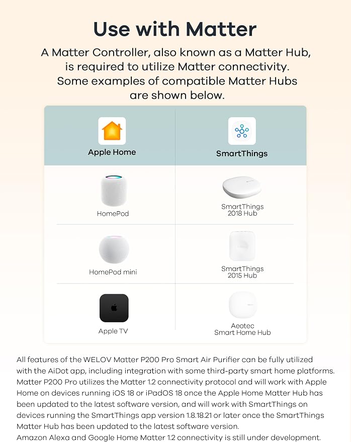 World's 1st Matter Smart Air Purifier, Air Purifiers for Home Covers 1570 Ft2, alternate product view 6