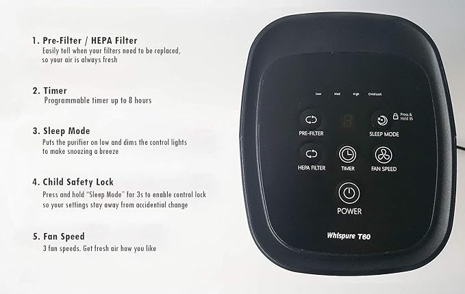 WPT60B Whispure True Hepa Air Purifier, Activated Carbon Advanced Anti-Bacteria, Ideal for Allergies, Odors, Pet Dander