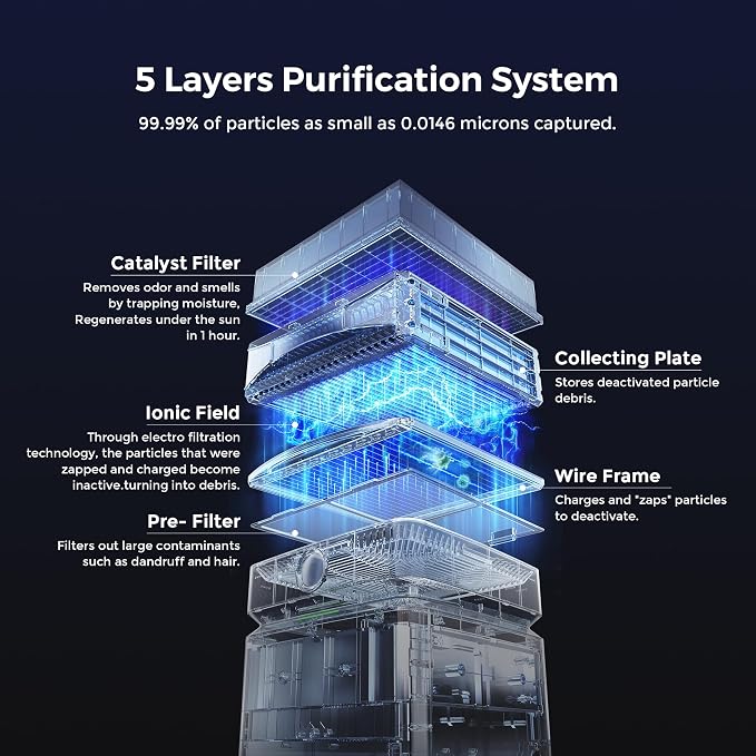 X8 AIR Purifier with Washable Filter, Covers 4035 FT2, REMOVES 99.9 to 14.6NM with TPA, alternate product view 3