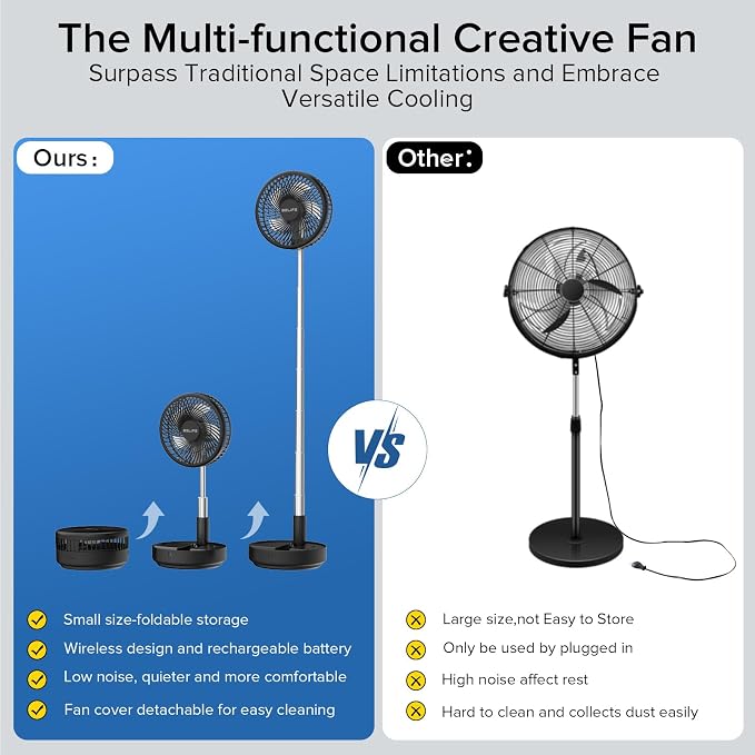 X8 Portable Fan, 7200mAh Battery Powered Rechargeable, Oscillating USB Desk Floor Fan with Remote, Foldable Telescopic Fan