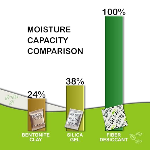 Dri-Tabs | Food-Safe Moisture Absorbers – Keep Fruits, Veggies, Snacks, Bread & More Fresher, Longer!, alternate
